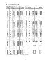 Предварительный просмотр 5 страницы Icom IC-M57 Service Manual