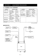 Предварительный просмотр 22 страницы Icom IC-M57 Service Manual