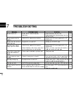 Предварительный просмотр 32 страницы Icom IC-M59 Instruction Manual