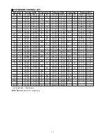 Preview for 5 page of Icom IC-M601 Service Manual