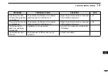 Preview for 115 page of Icom iC-M605 Instruction Manual