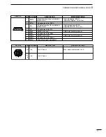 Preview for 21 page of Icom IC-M700PRO Instruction Manual