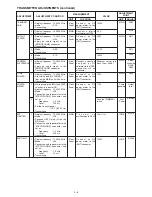 Preview for 18 page of Icom IC-M700PRO Servise Manual