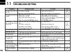 Preview for 36 page of Icom IC-M71 Instruction Manual