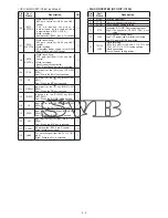 Предварительный просмотр 13 страницы Icom IC-M73 Service Manual