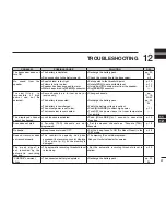 Предварительный просмотр 45 страницы Icom IC-M73EURO Instruction Manual