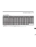 Preview for 49 page of Icom IC-M73EURO Instruction Manual