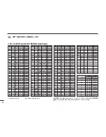 Предварительный просмотр 50 страницы Icom IC-M73EURO Instruction Manual