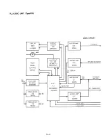 Preview for 28 page of Icom IC-M80 Maintenance Manual