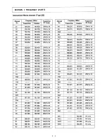 Preview for 33 page of Icom IC-M80 Maintenance Manual