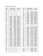 Preview for 34 page of Icom IC-M80 Maintenance Manual