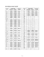 Preview for 36 page of Icom IC-M80 Maintenance Manual