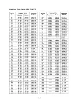 Preview for 39 page of Icom IC-M80 Maintenance Manual