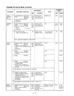 Предварительный просмотр 28 страницы Icom IC-M800 Service Manual