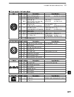 Preview for 71 page of Icom IC-M802 Instruction Manual