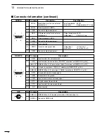 Preview for 72 page of Icom IC-M802 Instruction Manual