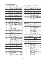 Предварительный просмотр 15 страницы Icom IC-M802 Service Manual