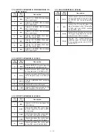 Предварительный просмотр 16 страницы Icom IC-M802 Service Manual