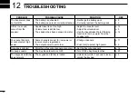 Preview for 32 page of Icom IC-M85UL Instruction Manual