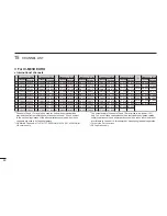 Preview for 76 page of Icom IC-M93D EURO Instruction Manual