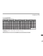 Preview for 77 page of Icom IC-M93D EURO Instruction Manual