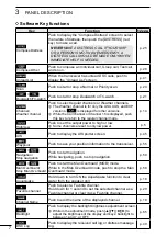 Предварительный просмотр 16 страницы Icom IC-M94D Instruction Manual