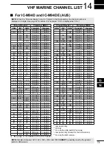 Предварительный просмотр 81 страницы Icom IC-M94D Instruction Manual