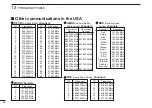 Preview for 82 page of Icom IC-P7A Instruction Manual