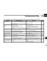 Preview for 141 page of Icom IC-PCR1500 Instruction Manual