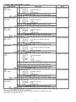 Предварительный просмотр 22 страницы Icom IC-PCR1500 Service Manual