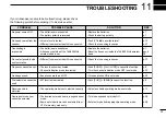 Preview for 37 page of Icom IC-Q7A Instruction Manual