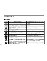 Предварительный просмотр 10 страницы Icom IC-R10 Instruction Manual