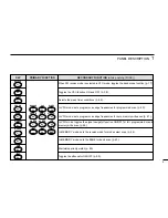 Предварительный просмотр 11 страницы Icom IC-R10 Instruction Manual