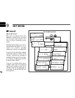 Preview for 64 page of Icom IC-R10 Instruction Manual