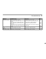 Preview for 81 page of Icom IC-R10 Instruction Manual