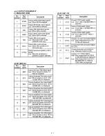 Preview for 13 page of Icom IC-R10 Service Manual