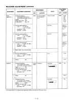 Предварительный просмотр 32 страницы Icom IC-R100 Service Manual