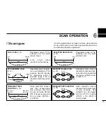 Предварительный просмотр 19 страницы Icom IC-R2 Instruction Manual