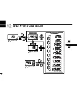 Предварительный просмотр 36 страницы Icom IC-R2 Instruction Manual