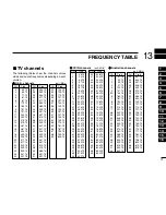 Предварительный просмотр 77 страницы Icom IC-R20 Instruction Manual