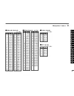 Предварительный просмотр 79 страницы Icom IC-R20 Instruction Manual