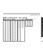 Предварительный просмотр 83 страницы Icom IC-R20 Instruction Manual