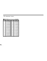 Предварительный просмотр 84 страницы Icom IC-R20 Instruction Manual