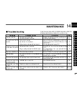 Предварительный просмотр 85 страницы Icom IC-R20 Instruction Manual