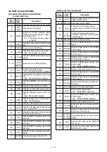 Предварительный просмотр 67 страницы Icom IC-R20 Service Manual