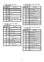 Предварительный просмотр 68 страницы Icom IC-R20 Service Manual