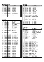 Предварительный просмотр 81 страницы Icom IC-R20 Service Manual