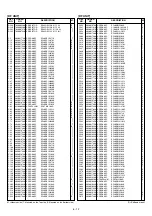 Предварительный просмотр 88 страницы Icom IC-R20 Service Manual