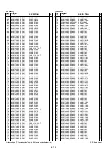 Предварительный просмотр 89 страницы Icom IC-R20 Service Manual