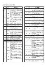 Предварительный просмотр 12 страницы Icom IC-R5 Service Manual